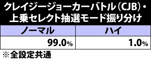 5.25.1 クレイジージョーカーバトル中・各役成立時の上乗セレクト当選率&宝箱択数内訳