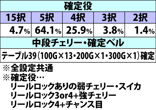 5.6.1 ジョーカーチャンスクリア後・各役成立時の上乗セレクト当選率&宝箱択数内訳(続き)
