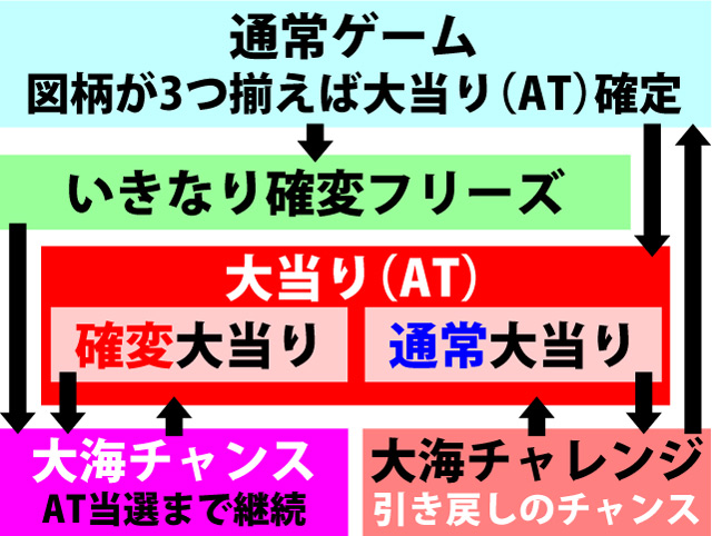 2.1.1 図解ゲームチャート