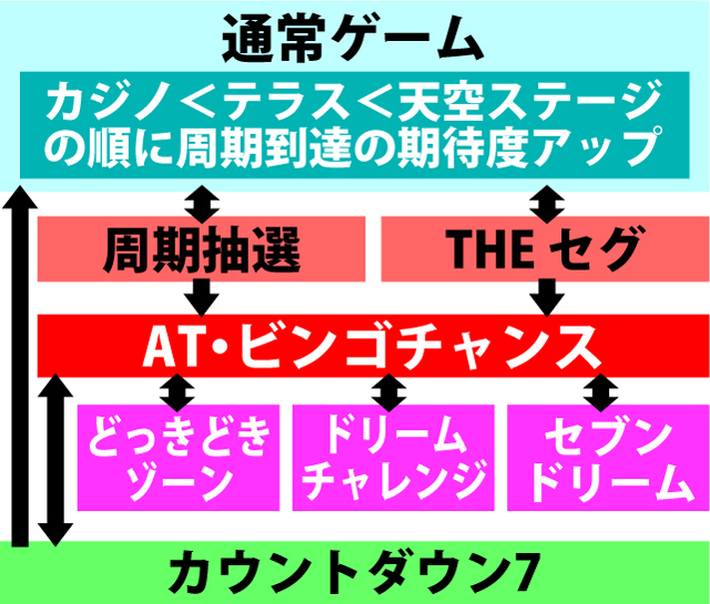 2.1.1 図解ゲームチャート