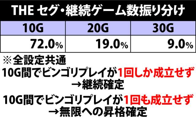4.6.1 THE セグ・継続ゲーム数振り分け