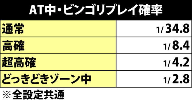5.6.1 状態別・ビンゴリプレイ確率