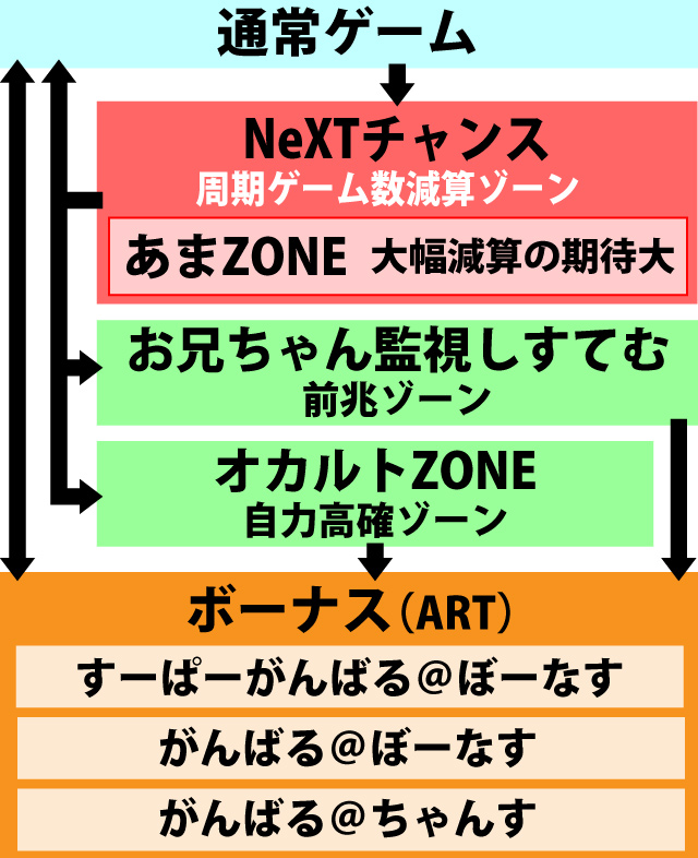 2.1.1 図解ゲームチャート