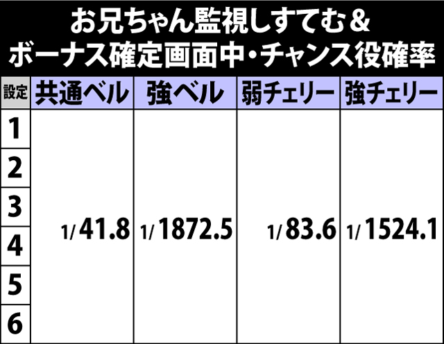 4.40.1 通常時・状況別のチャンス役確率(続き2)