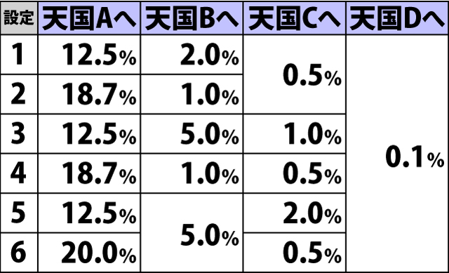 4.48.1 通常初当り時・内部モード移行率