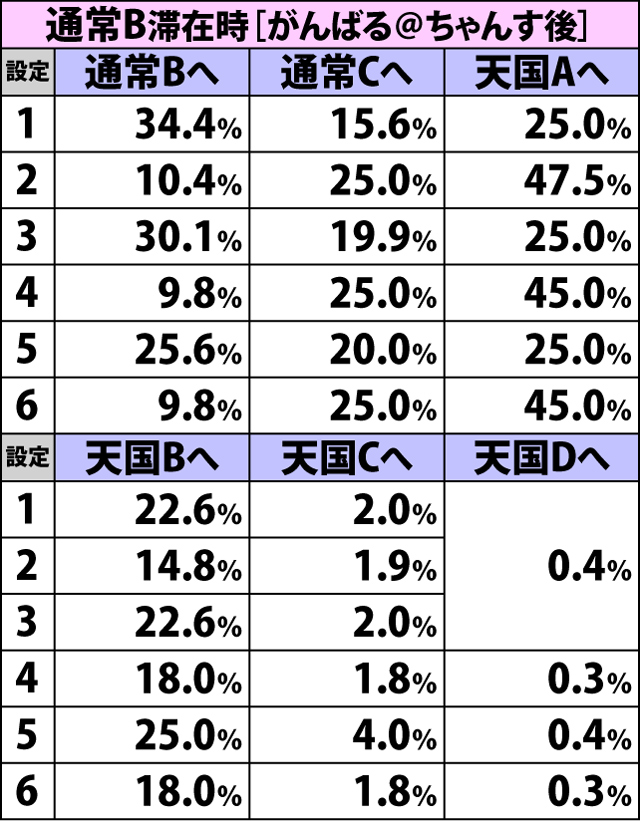 4.47.1 通常初当り時・内部モード移行率(続き1)