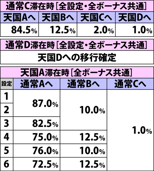 4.46.1 通常初当り時・内部モード移行率(続き2)