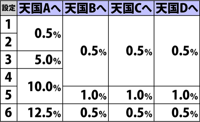 4.46.1 通常初当り時・内部モード移行率(続き2)