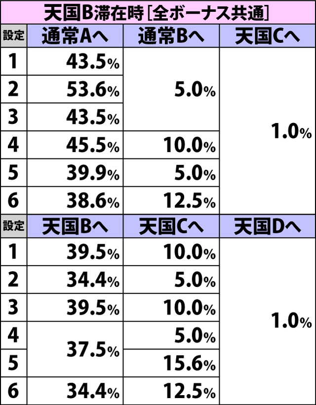 4.45.1 通常初当り時・内部モード移行率(続き3)