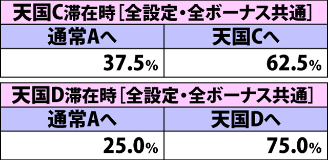 4.45.1 通常初当り時・内部モード移行率(続き3)