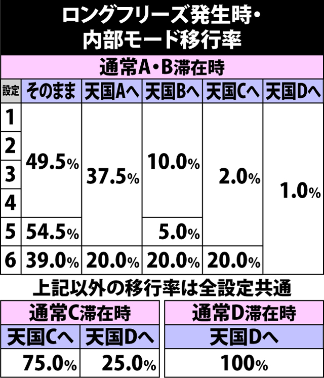 4.50.1 ロングフリーズ発生時・内部モード移行率