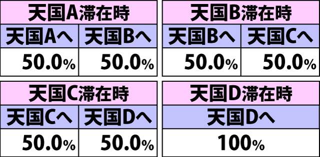 4.50.1 ロングフリーズ発生時・内部モード移行率