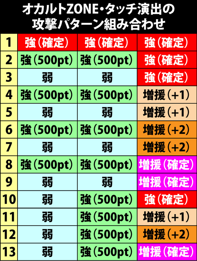 4.4.1 タッチ演出の組み合わせ&振り分け