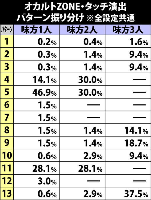 4.4.1 タッチ演出の組み合わせ&振り分け