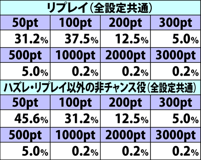 4.7.1 [通常攻撃・1人]ダメージ振り分け