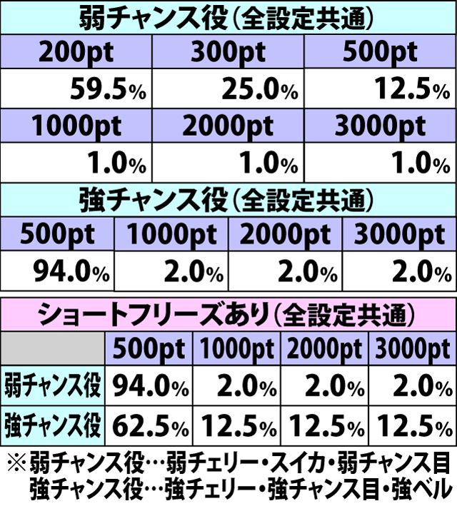 4.6.1 [通常攻撃・1人]ダメージ振り分け(続き)