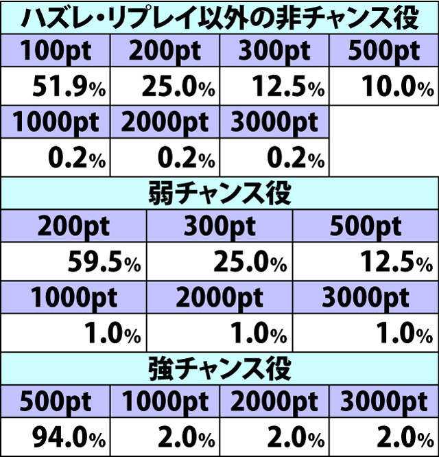 4.9.1 [通常攻撃・2人]ダメージ振り分け