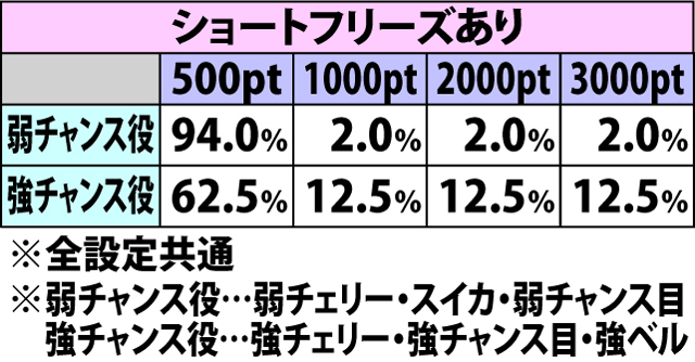 4.8.1 [通常攻撃・2人]ダメージ振り分け(続き)