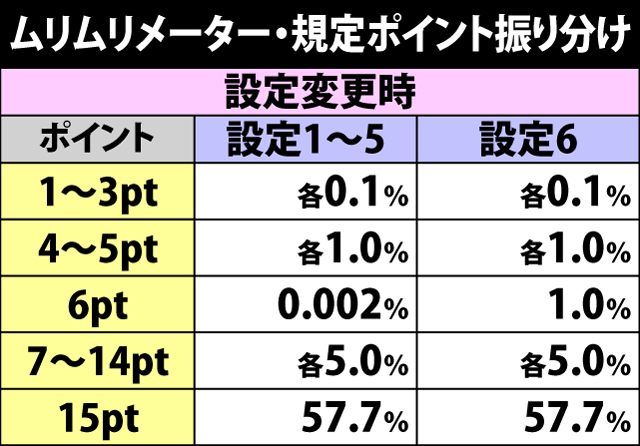 4.11.1 ムリムリメーター規定ポイント振り分け