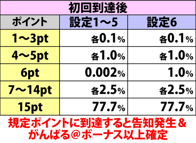 4.11.1 ムリムリメーター規定ポイント振り分け