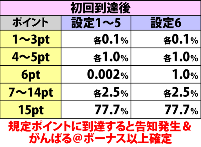 4.11.1 ムリムリメーター規定ポイント振り分け