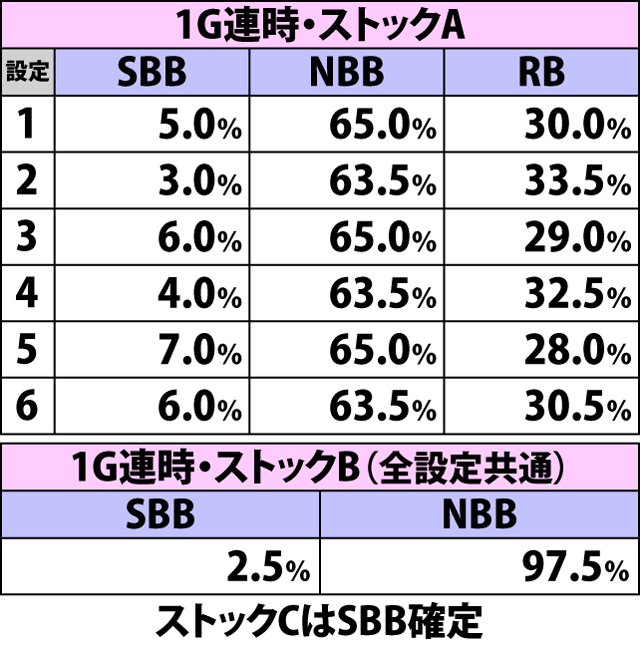 5.19.1 ボーナス当選時・種別振り分け