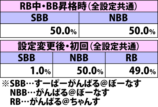 5.18.1 ボーナス当選時・種別振り分け(続き)