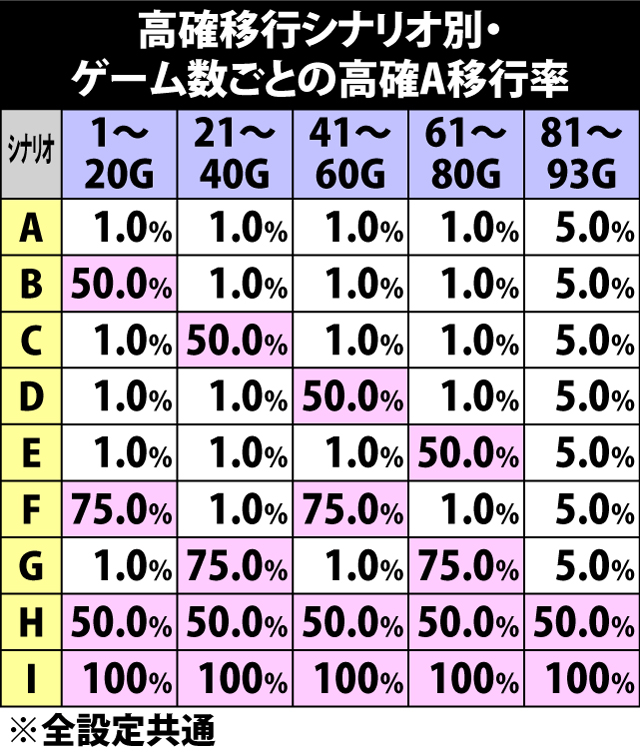 5.23.1 がんばる@ぼーなす中・内部状態移行率