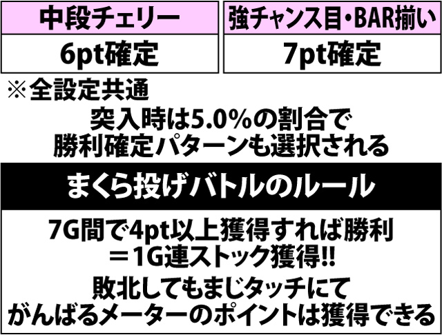 5.9.1 まくら投げバトル中・各役成立時のポイント振り分け