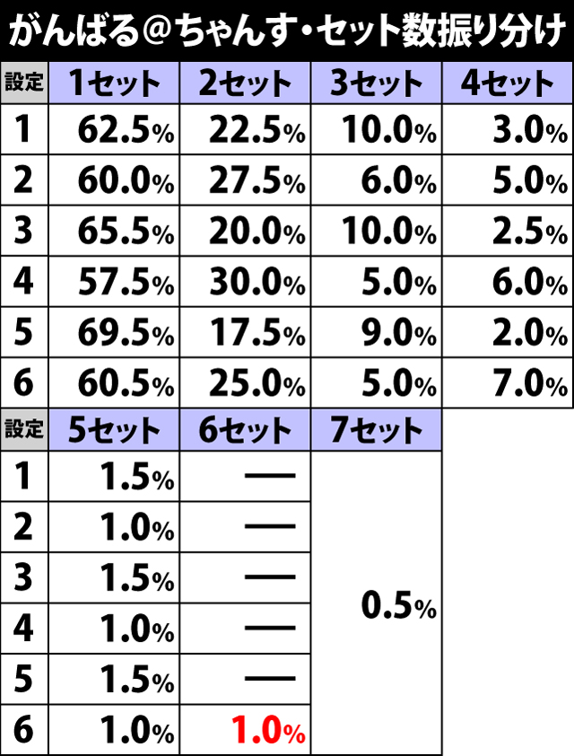 5.1.1 がんばる@ちゃんす・セット数振り分け