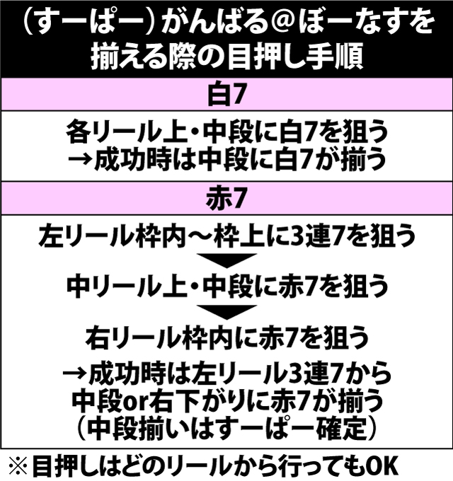 6.1.1 がんばる@ぼーなす入賞ボイスによる設定示唆