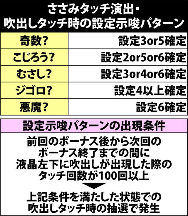 6.3.1 ささみタッチ演出による設定示唆