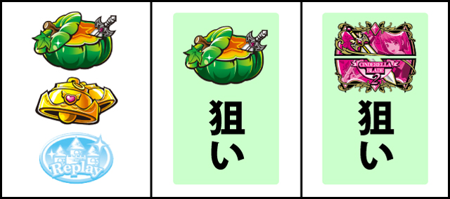 通常時の打ち方