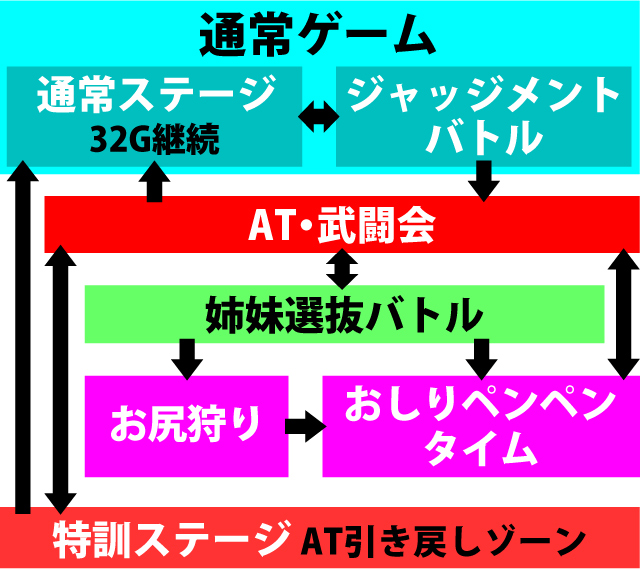 2.1.1 図解ゲームチャート