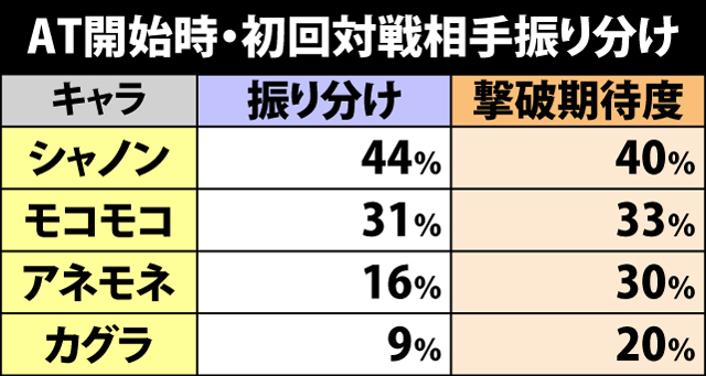 5.15.1 AT開始時・初回対戦相手振り分け