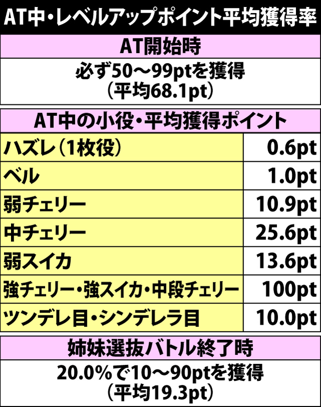 5.14.1 AT中・ステップアップポイント平均獲得率