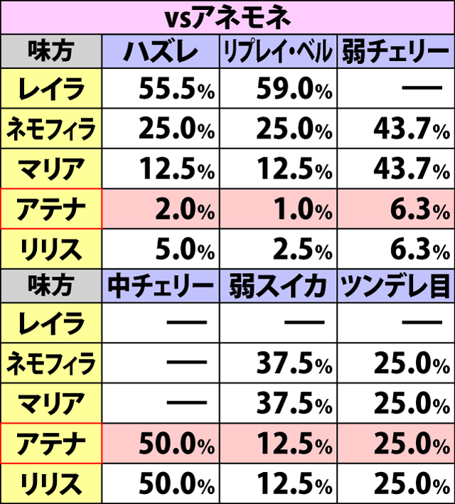 5.6.1 姉妹選抜バトル・味方キャラ振り分け(続き1)