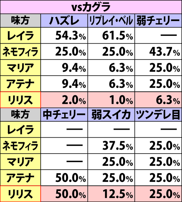 5.6.1 姉妹選抜バトル・味方キャラ振り分け(続き1)