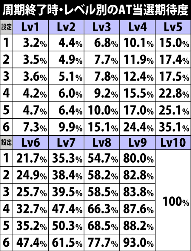 4.1.1 周期抽選・クリアポイント振り分け