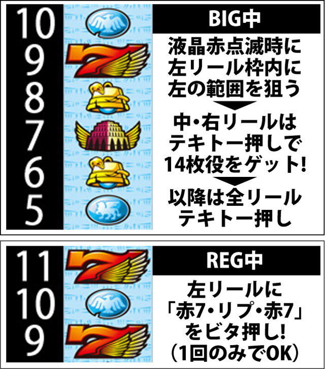 ボーナス中の打ち方