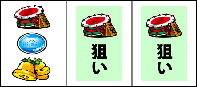 通常時の打ち方