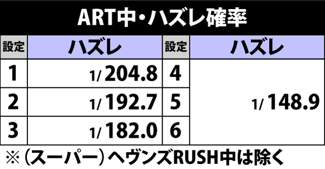 7.1.1 ART中・ハズレ確率