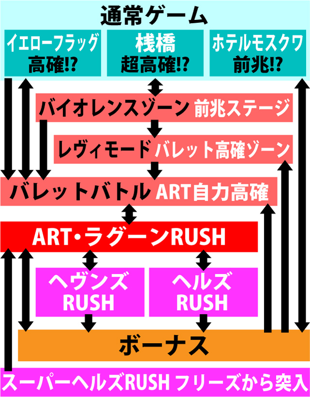 2.1.1 図解ゲームチャート