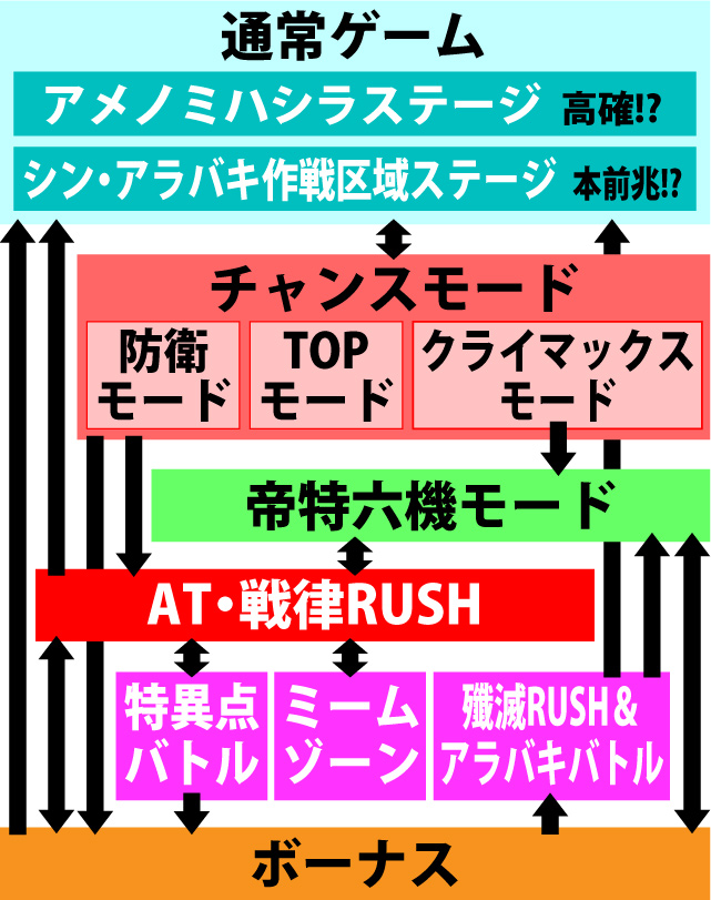 2.2.1 図解ゲームチャート