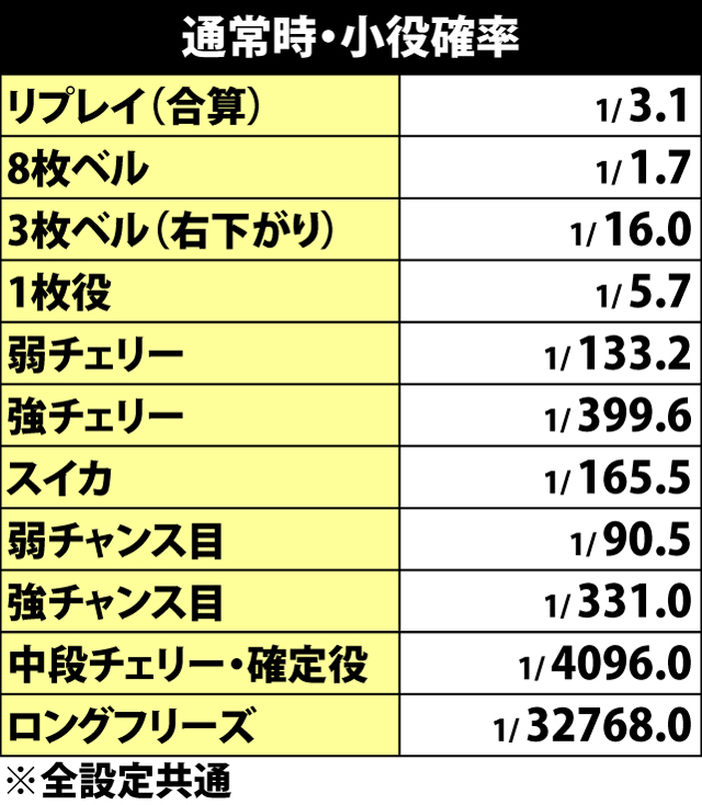5.24.1 通常時・小役確率