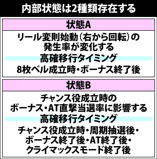 5.16.1 通常時・内部状態移行率