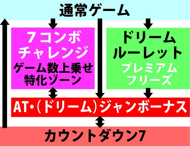 2.1.1 図解ゲームチャート