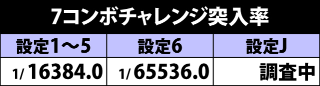 4.3.1 7コンボチャレンジ突入率