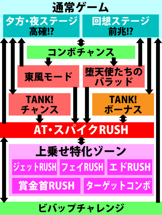 2.1.1 図解ゲームチャート