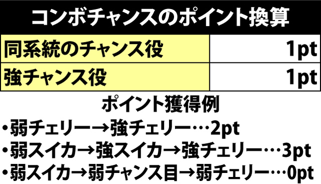 4.16.1 コンボチャンス・連続回数&チャンス役振り分け